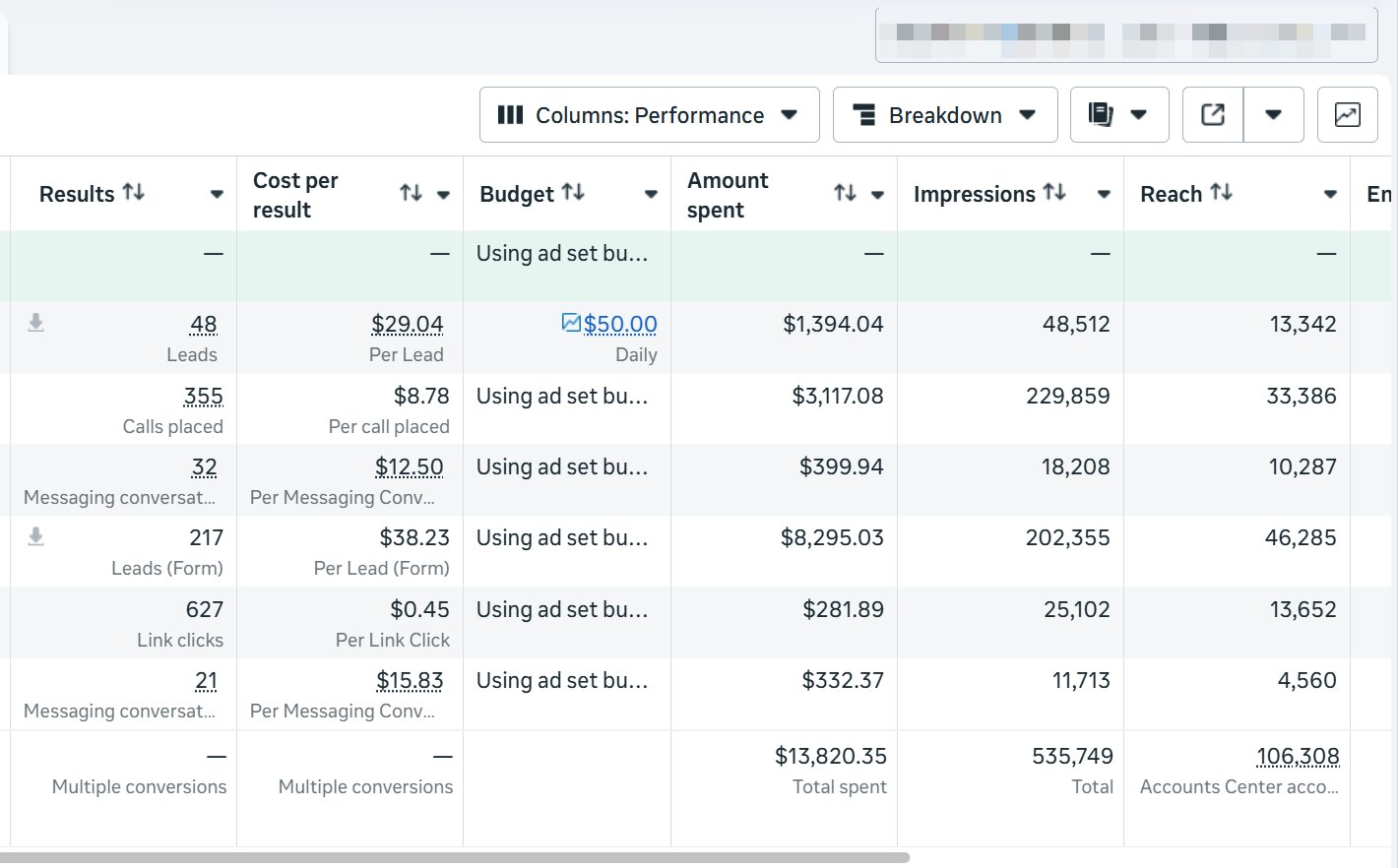 Meta Ads Manager dashboard showing active lead generation campaigns